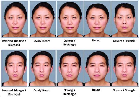 Different Face Type of Japanese Men .
